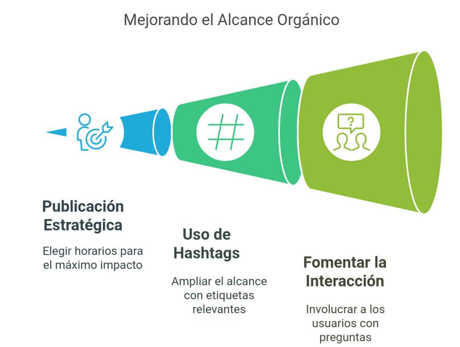 alcance organico